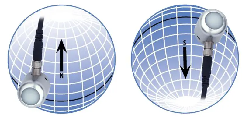 apogee SU-200-SS Ultraviolet-A Sensor Owner's Manual - To minimize azimuth error