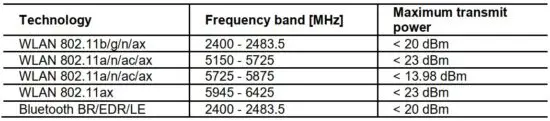 FIG 4 Radio frequency and power