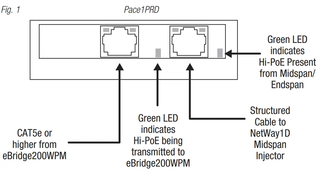 Altronix Pace1PRD IP and Hi PoE Receiver over Extended Distance CAT5e - fig 1