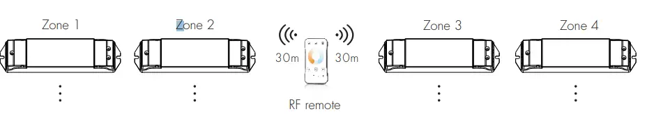 YJBCO V2-L Dual Color LED Controller 5