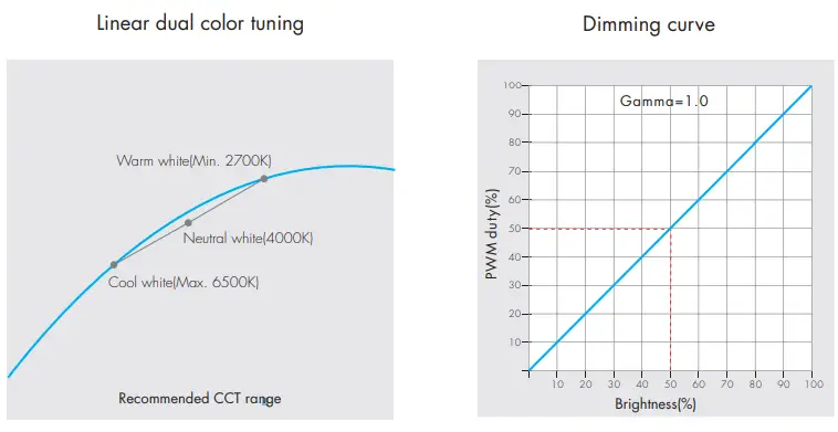 YJBCO V2-L Dual Color LED Controller 7
