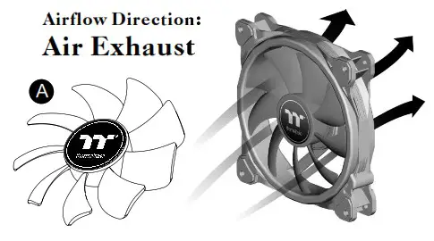 thermaltake CL F137 PL12SW A Swafan 12 RGB Radiator Fan - Installation Guide