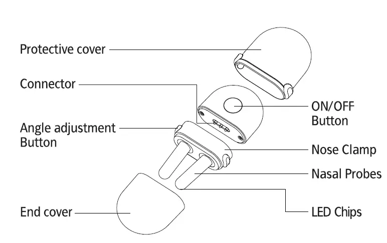 kinetik WELLBEING AN-6016 Allergic Rhinitis Reliever 5