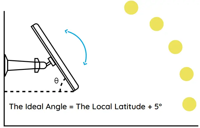 reolink REO SOLAR SW Solar Panel -