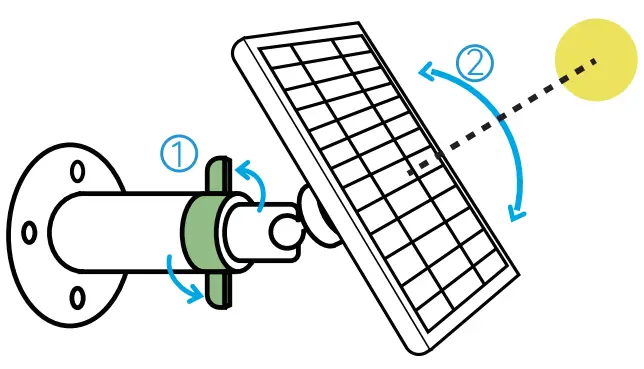 reolink REO SOLAR SW Solar Panel - adjusting contro