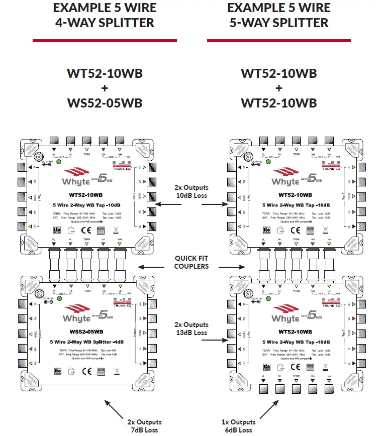 Whyte Technologies WT51-10WB 5 Wire WB Tap & Splitter FIG 1