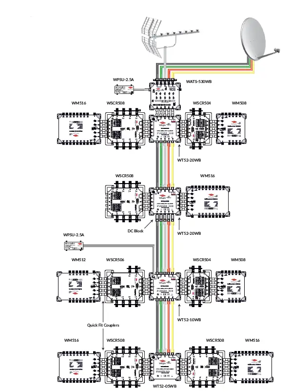 Whyte Technologies WT51-10WB 5 Wire WB Tap & Splitter FIG 3