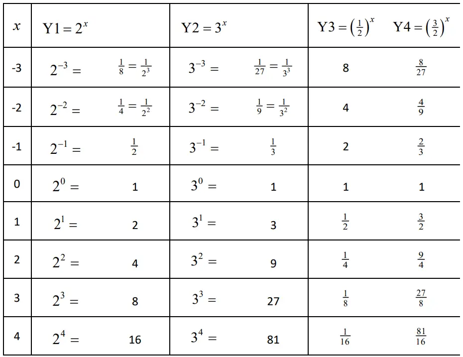 CASIO FX CG50 Color Graphing Calculator - Tabile