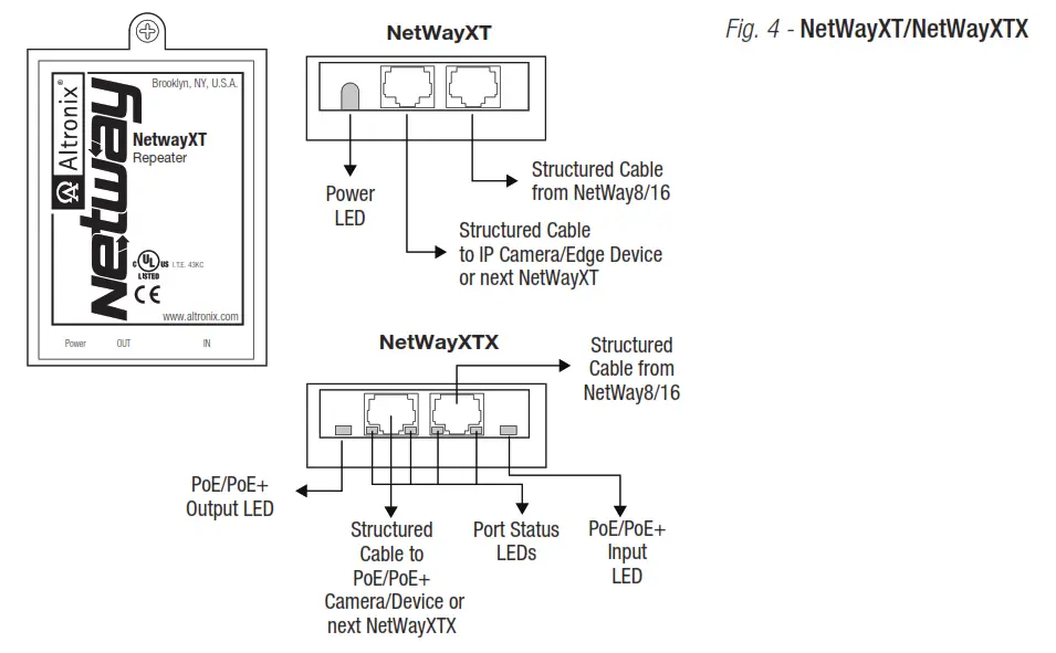 Altronix NetWay V Series PoE Solution for Standard Network Infrastructure - NetWayXT
