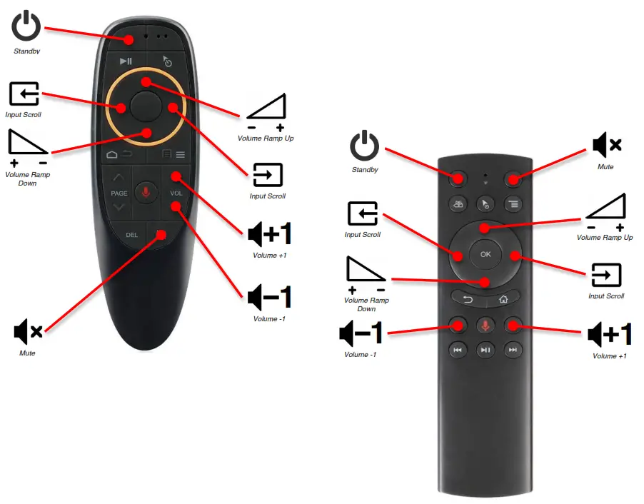 Boulder USB Based RF Remote Controls - 4
