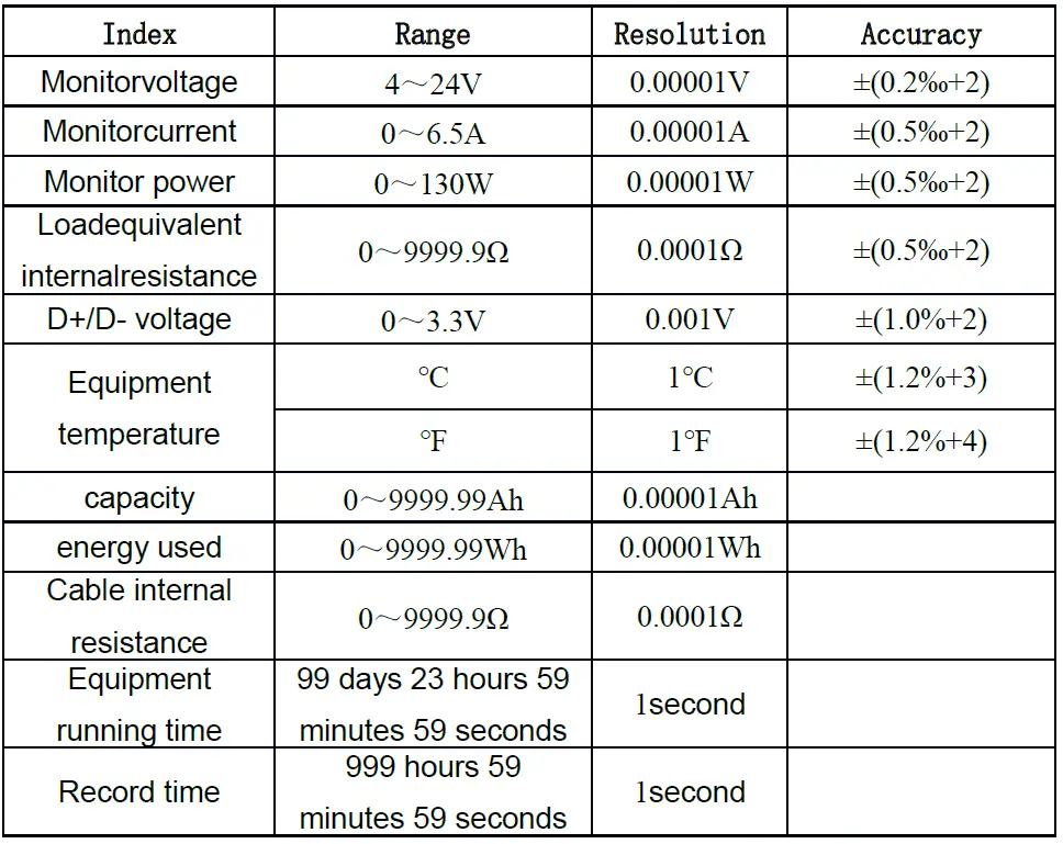 METERK FNIRSI-C1 USB Tester BT Voltmeter Ammeter fig 2