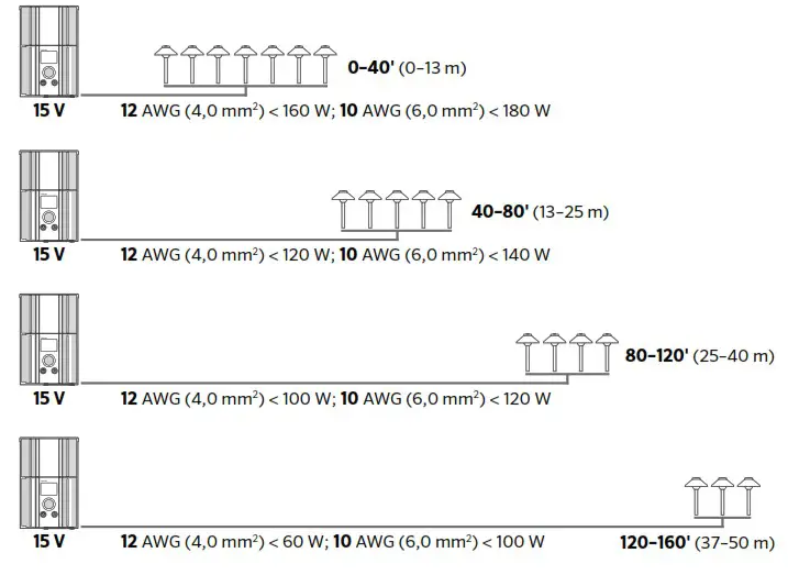 LUMASCAPE rHCH Recessed Luminaires - CIRCUITING GUIDELINES