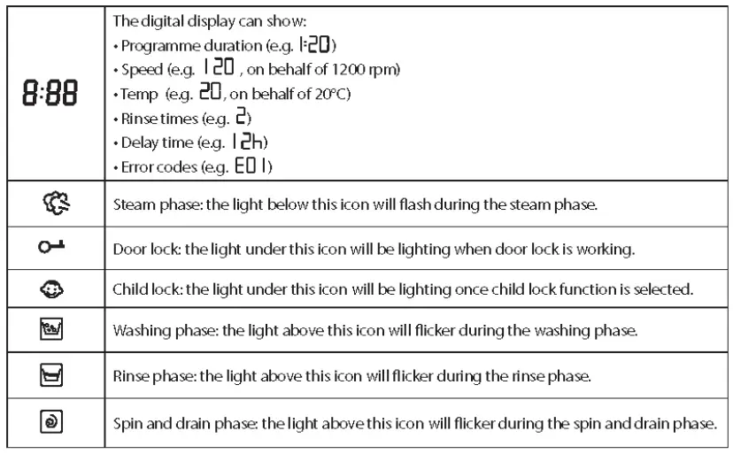 ARDESTO-SWMG-7121W-Washing-Machine-fig-17