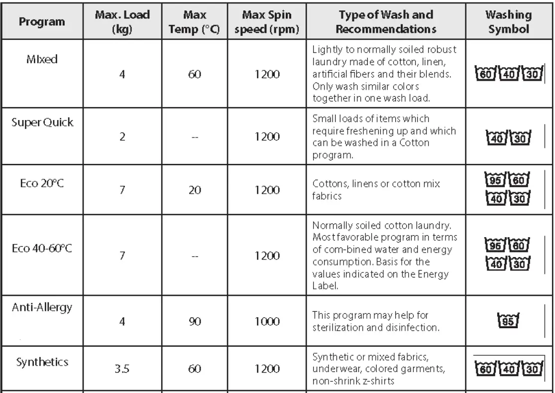 ARDESTO-SWMG-7121W-Washing-Machine-fig-18