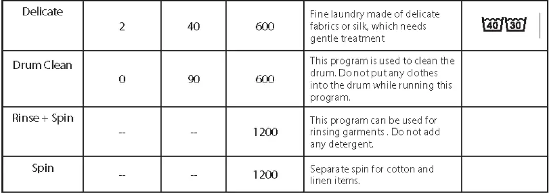 ARDESTO-SWMG-7121W-Washing-Machine-fig-19