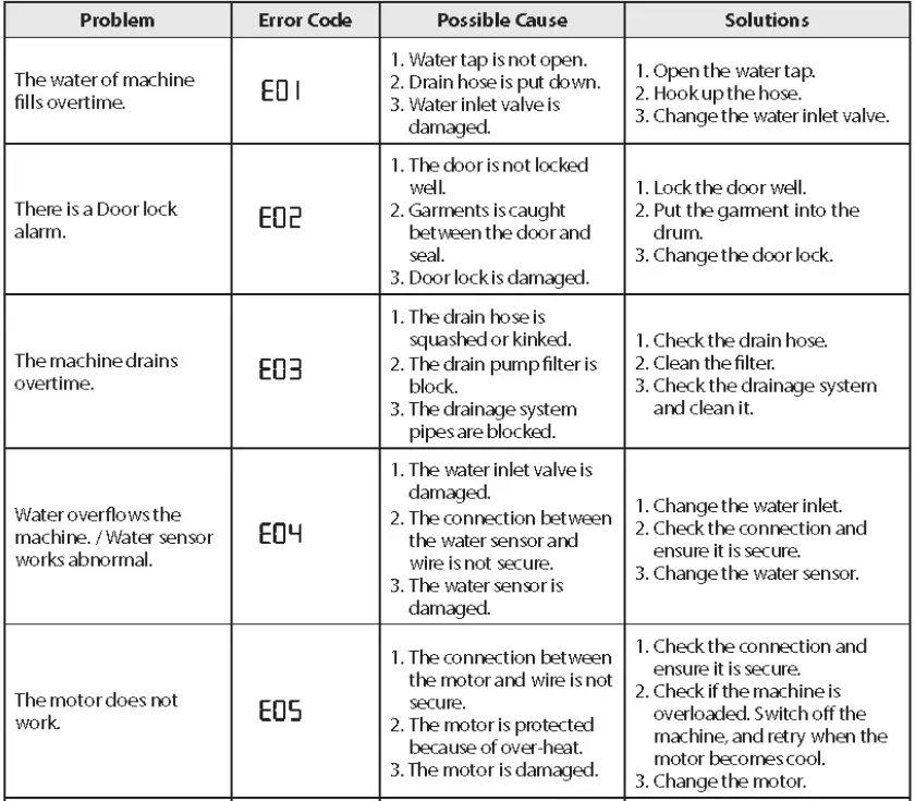 ARDESTO-SWMG-7121W-Washing-Machine-fig-29