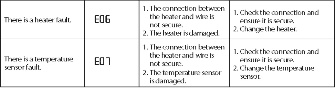 ARDESTO-SWMG-7121W-Washing-Machine-fig-30