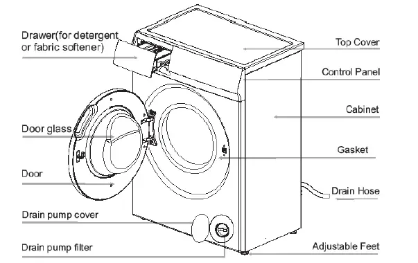 ARDESTO-SWMG-7121W-Washing-Machine-fig-5