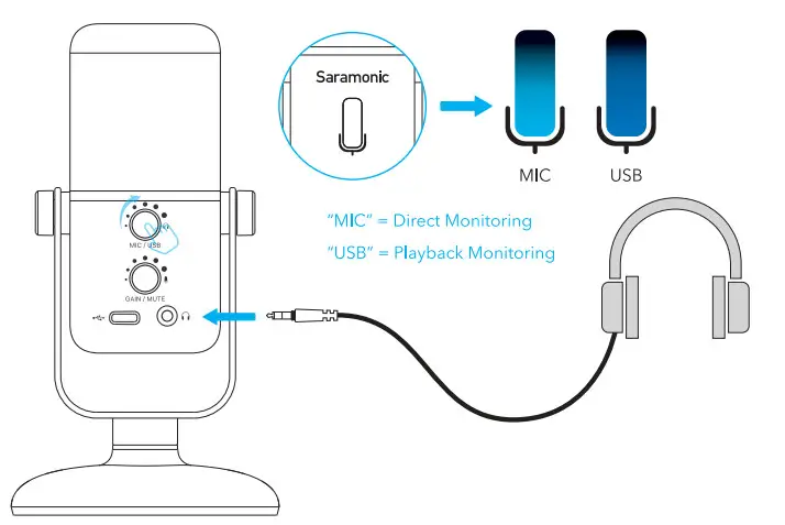 Saramonic SR-MV2000 USB Multicolor - direct