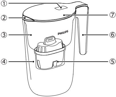 PHILIPS AWP2935 Filter Jug A03
