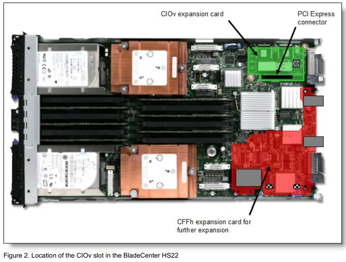 Lenovo 44X1945 QLogic 8Gb Fibre Channel Expansion Card Owner's Manual - Figure 2
