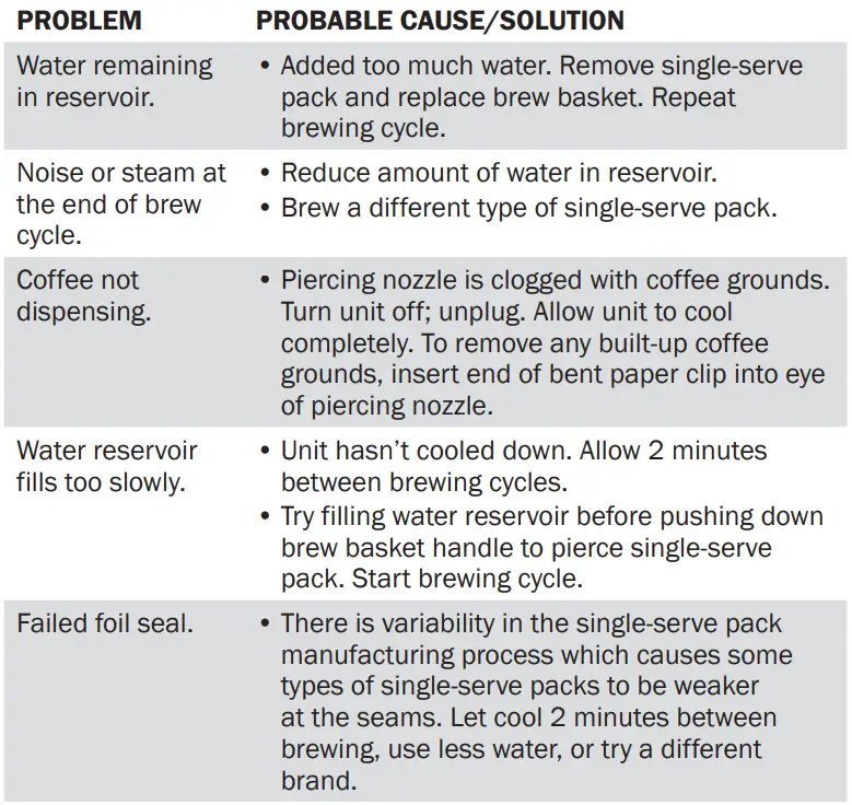proctor silex 49961PS Single Serve Coffee Maker-fig10
