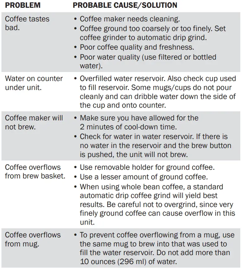 proctor silex 49961PS Single Serve Coffee Maker-fig9