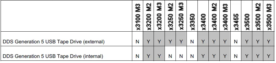 Lenovo-IBM-DDS-Generation-5-USB-Tape-Drive-01