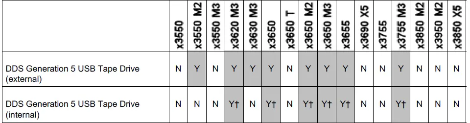 Lenovo-IBM-DDS-Generation-5-USB-Tape-Drive-02