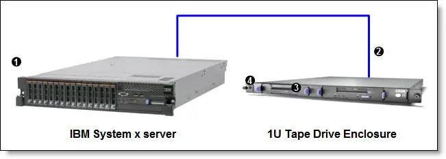 Lenovo-IBM-DDS-Generation-5-USB-Tape-Drive-09