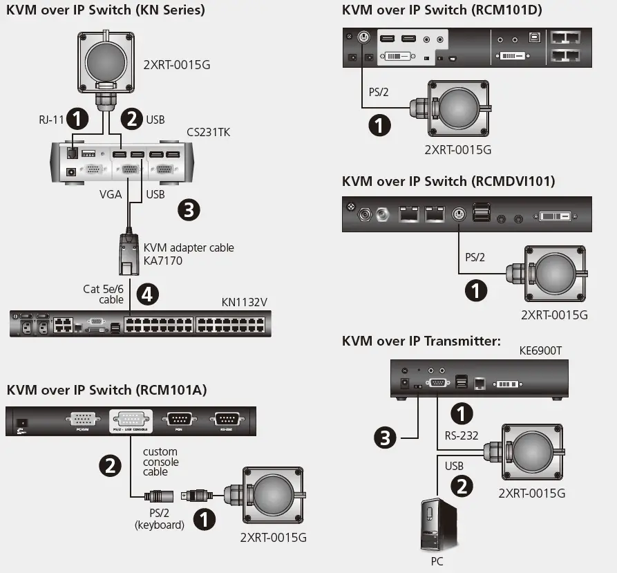 ATEN-2XRT-0015G-KVM-Over-IP-Access-Control-Box-FIG-2