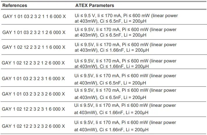 References and ATEX Parameters Continued