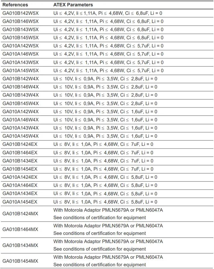 References and ATEX Parameters