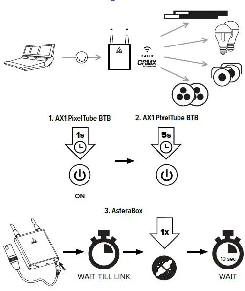 ASTERA-AX1-BTB-PixelTube-BTB-fig 10