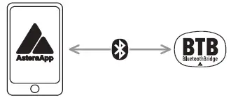 ASTERA-AX1-BTB-PixelTube-BTB-fig 5