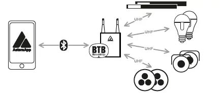 ASTERA-AX1-BTB-PixelTube-BTB-fig 6