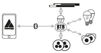ASTERA-AX1-BTB-PixelTube-BTB-fig 7