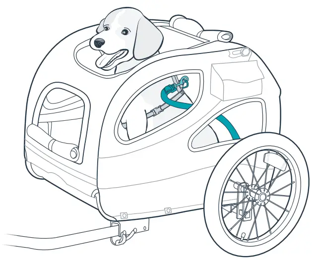 PetSafe Happy Ride Dog Bicycle Trailer fig 2