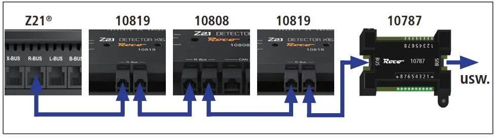 Roca Z21 Detector - Connection via R-BUS