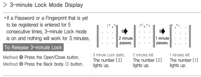 Yale YDR4110 Smart Door Lock - 3-minute Lock Feature