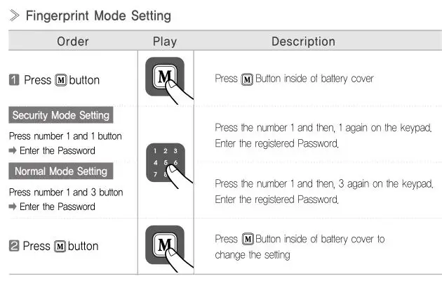 Yale YDR4110 Smart Door Lock - Fingerprint Mode Setting