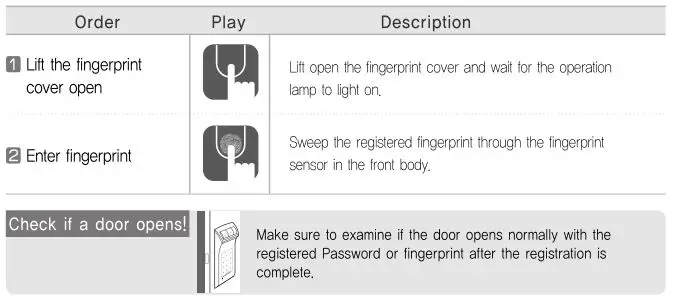 Yale YDR4110 Smart Door Lock - Normal Mode-To Open Door with Fingerprint