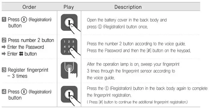Yale YDR4110 Smart Door Lock - Normal Mode-To Register Fingerprint