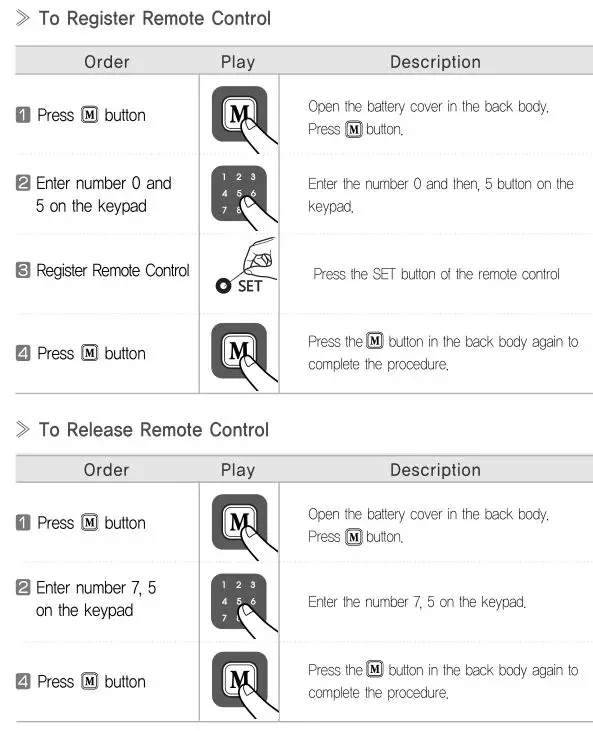 Yale YDR4110 Smart Door Lock - Remote Control (Option)