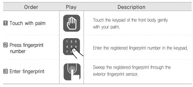 Yale YDR4110 Smart Door Lock - Security Mode-To Open Door with Fingerprint