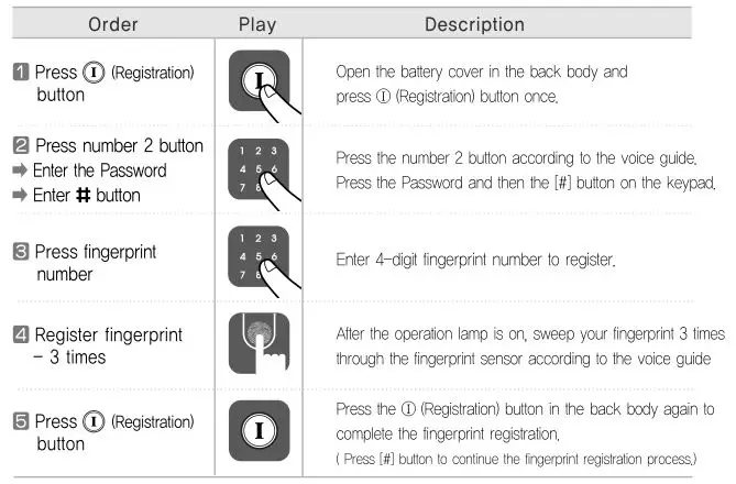 Yale YDR4110 Smart Door Lock - Security Mode-To Register Fingerprint