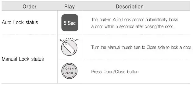 Yale YDR4110 Smart Door Lock - To Close Door from Inside
