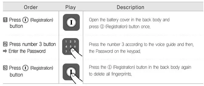 Yale YDR4110 Smart Door Lock - To Delete All Fingerprints