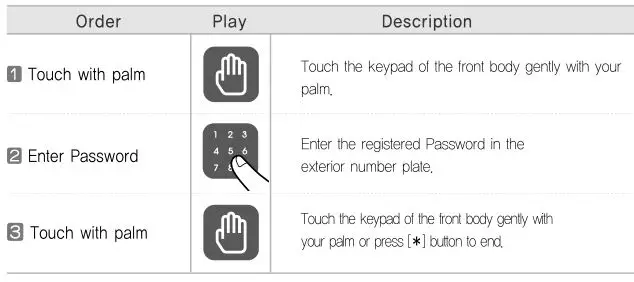 Yale YDR4110 Smart Door Lock - To Open Door with Password