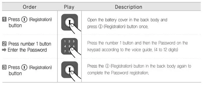 Yale YDR4110 Smart Door Lock - To Register Password